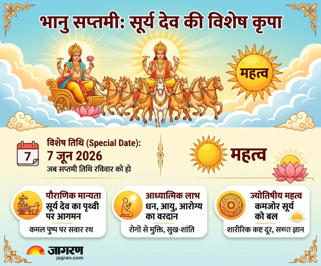 भानु सप्तमी 2026 
